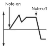 KORG MicroARRANGER - Filter EG modulation - 2