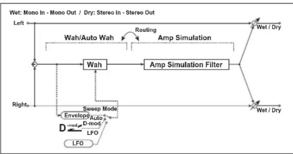 KORG MicroARRANGER - (Wah/Auto Wah – Amp Simulation) - 1