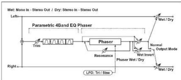KORG MicroARRANGER - (Parametric 4-Band EQ – Phaser) - 1