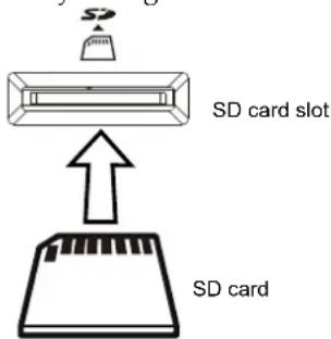 KORG MicroARRANGER - Inserting a card - 1