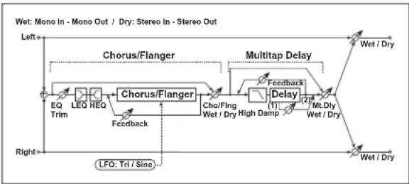 KORG MicroARRANGER - (Chorus/Flanger - Multitap Delay) - 1