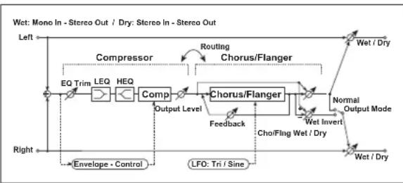 KORG MicroARRANGER - (Compressor – Chorus/Flanger) - 1