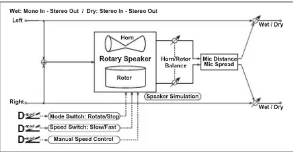 KORG MicroARRANGER - (Rotary Speaker) - 1