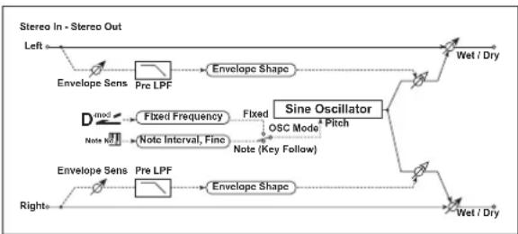KORG MicroARRANGER - (Stereo Sub Oscillator) - 1