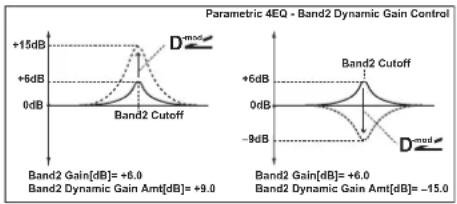 KORG MicroARRANGER - d: Band2 Dynamic Gain Src, d: Amt [dB], f: Gain [dB] - 1