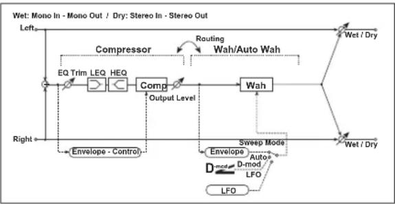 KORG MicroARRANGER - (Compressor – Wah/Auto Wah) - 1