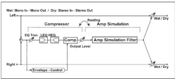 KORG MicroARRANGER - (Compressor - Amp Simulation) - 1