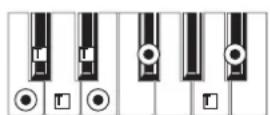 KORG MicroARRANGER - RECOGNIZED CHORDS - 16