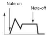 KORG MicroARRANGER - Amp EG 'Time' modulation - 3