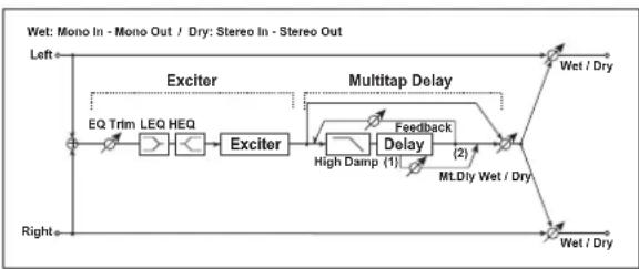 KORG MicroARRANGER - (Exciter - Multitap Delay) - 1