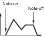 KORG MicroARRANGER - Amp EG 'Time' modulation - 1