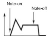 KORG MicroARRANGER - Amp EG 'Time' modulation - 6