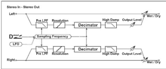 KORG MicroARRANGER - (Stereo Decimator) - 1