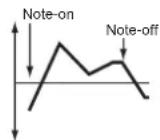 KORG MicroARRANGER - Filter EG 'Time' modulation - 2