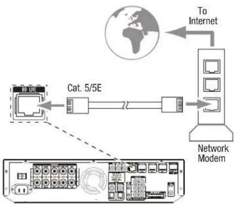 HARMAN KARDON BDS 370 - Connecting to a Local Area Network (LAN) - 1