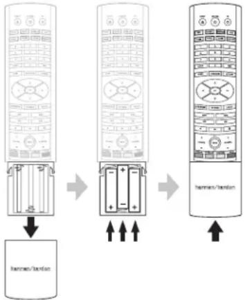 HARMAN KARDON BDS 370 - Installing the Batteries - 1