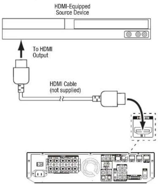 HARMAN KARDON BDS 370 - Connecting Your HDMI Source Devices - 1