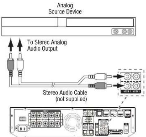 HARMAN KARDON BDS 370 - Connecting Your Analog Audio Source Devices - 1