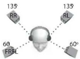 135' RR 135' RL 60' FREL 60°