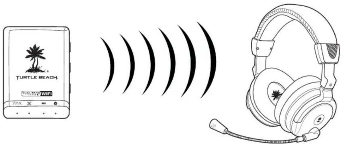 TURTLE BEACH GUAL BAND WiFi