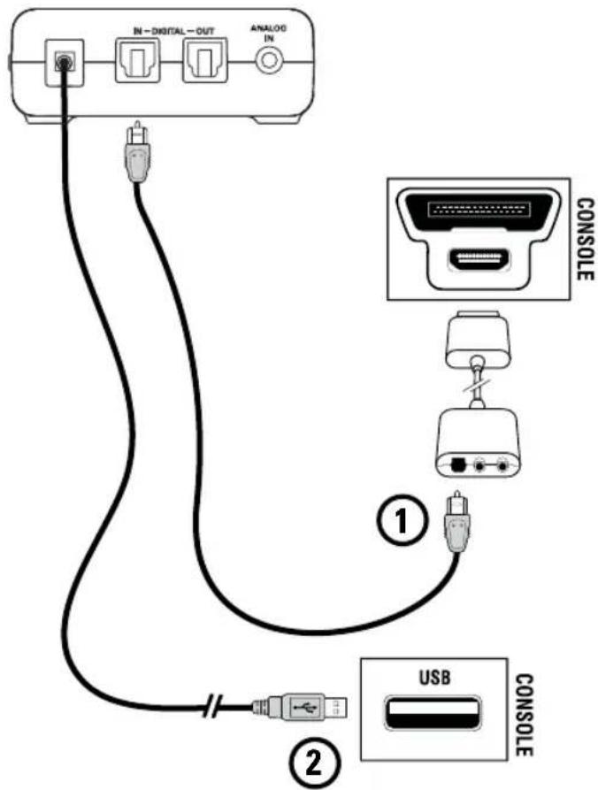 IN-DIGITAL-OUT ANALOG IN ① ② USB CONSOLE
