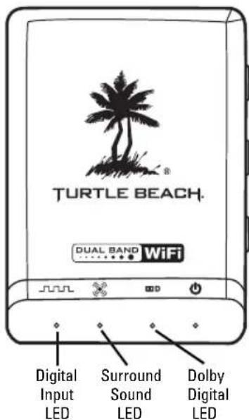 TURTLE BEACH. DUAL BAND WiFi Digital Input LED Surround Sound LED Dolby Digital LED