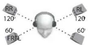 TURTLE BEACH Ear Force X42 - Surround Sound Angles - 5