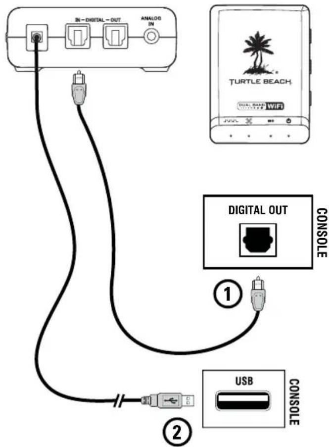 IN - DIGITAL - OUT ANALOG IN TURTLE BEACH WIFI DIGITAL OUT ① ② USB CONSOLE