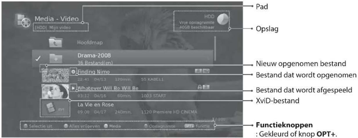 HUMAX iHDR-5200C - Opmerking: - 1