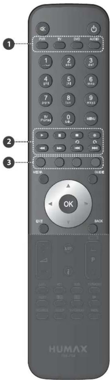 HUMAX iHDR-5200C - Afstandsbediening - 1
