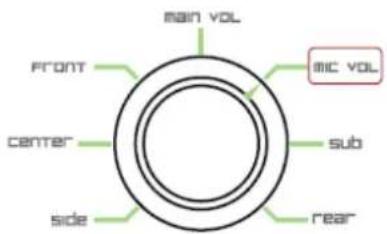 main vol front mic vol center sub side rear