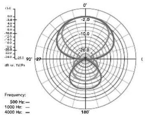 RODE Rode NTG 2 - Specifications - 2