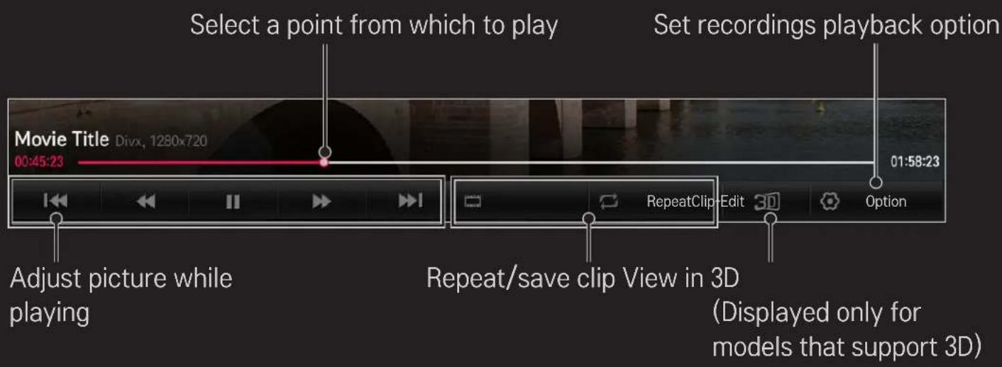 LG 60PH6608 - ☐ To control playback of recordings - 1