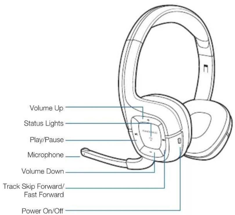 PLANTRONICS .Audio 995 Wireless - Package Contents and Features - 1