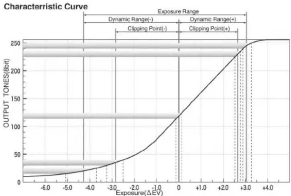 SEKONIC L-758DR - Dynamic range (+) - 1