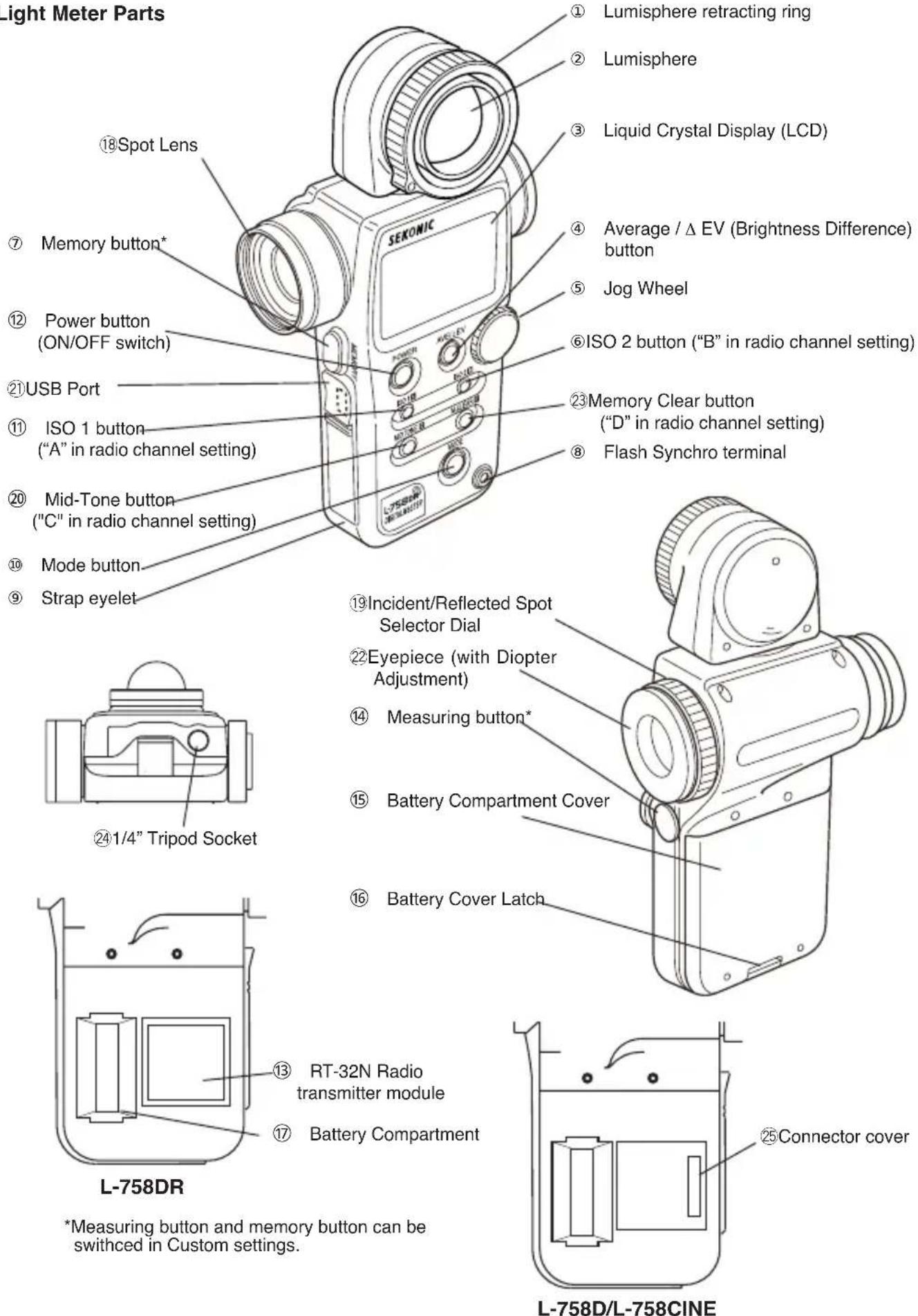 SEKONIC L-758DR - Parts Designation - 1