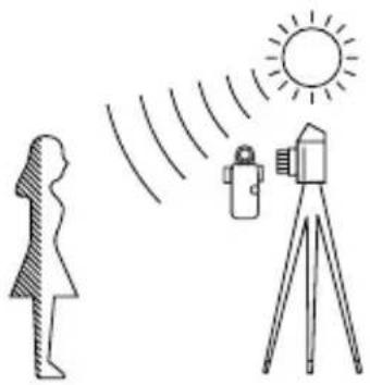 SEKONIC L-758DR - Reflected Measurement Mode (spot metering) - 1
