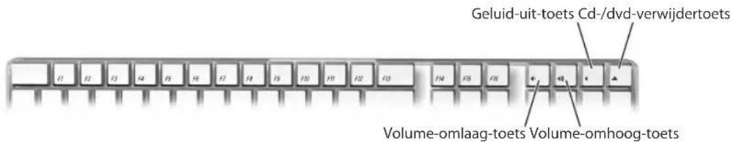 Geluid-uit-toets Cd-/dvd-verwijdertoets Volume-omlaag-toets Volume-omhoog-toets