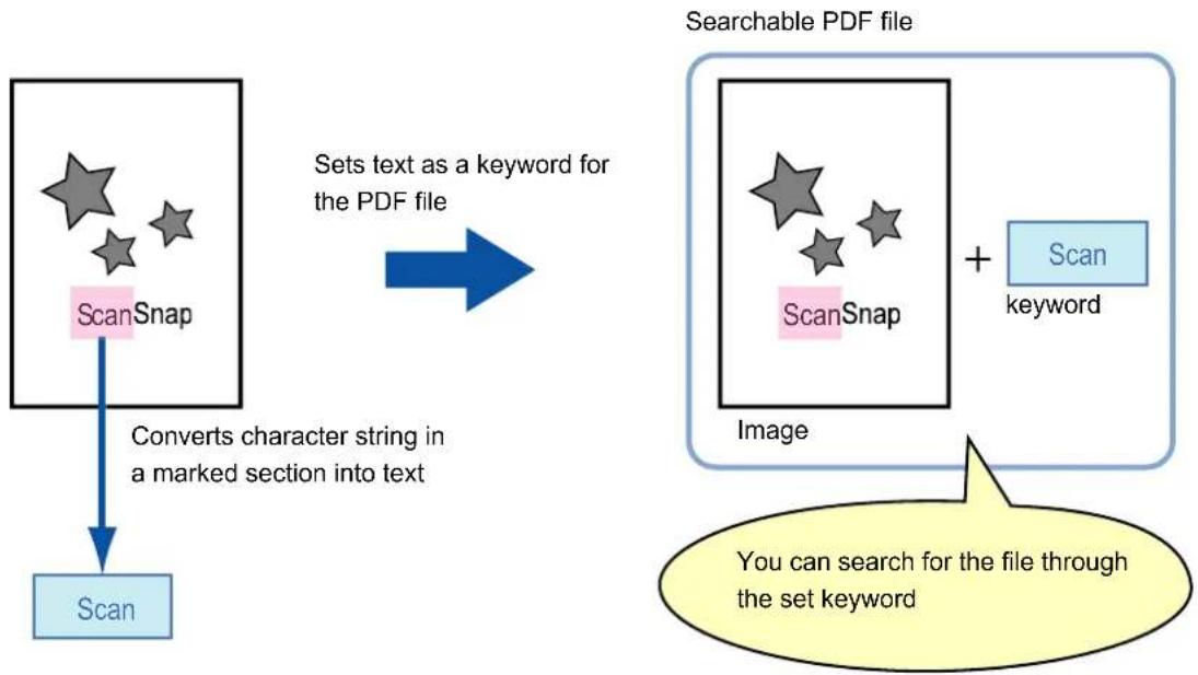FUJITSU ScanSnap iX500 - HINT - 1
