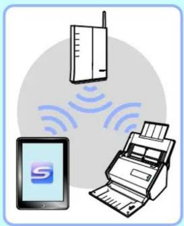 FUJITSU ScanSnap iX500 - Configure wireless LAN connection settings. (→ page 52) - 4