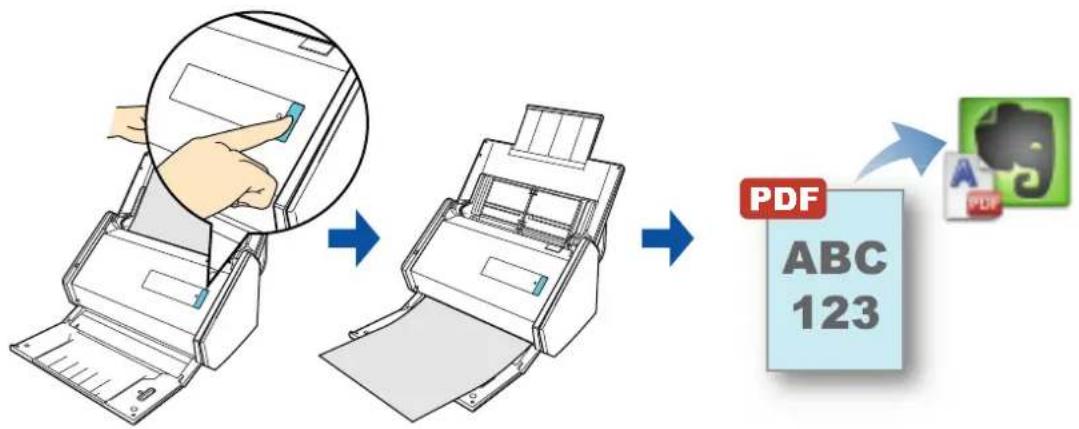FUJITSU ScanSnap iX500 - Saving Documents to Evernote - 1