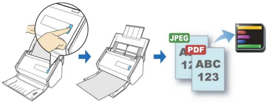FUJITSU ScanSnap iX500 - Saving Data in Magic Desktop - 1