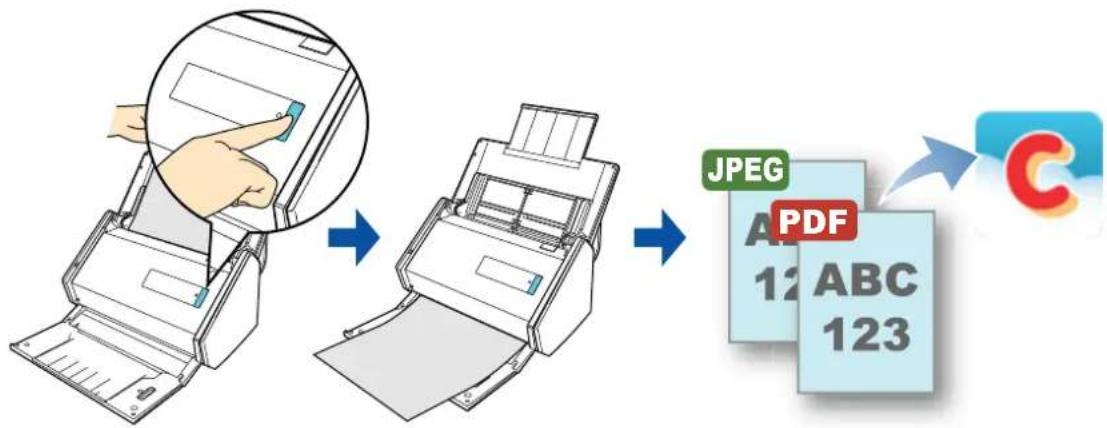 FUJITSU ScanSnap iX500 - Posting to Salesforce Chatter - 1