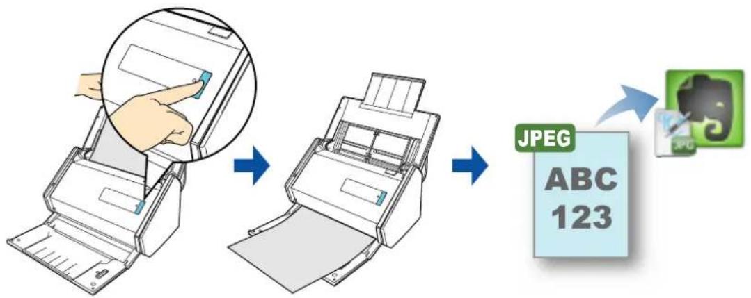 FUJITSU ScanSnap iX500 - Saving Handwritten Notes to Evernote - 1