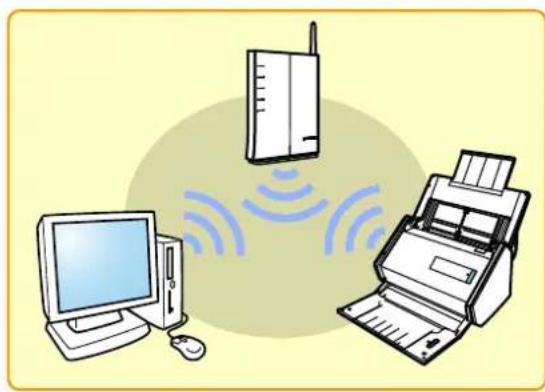 FUJITSU ScanSnap iX500 - Connect to the ScanSnap. - 1