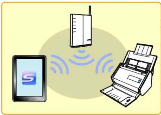 FUJITSU ScanSnap iX500 - Connect to the ScanSnap. - 2