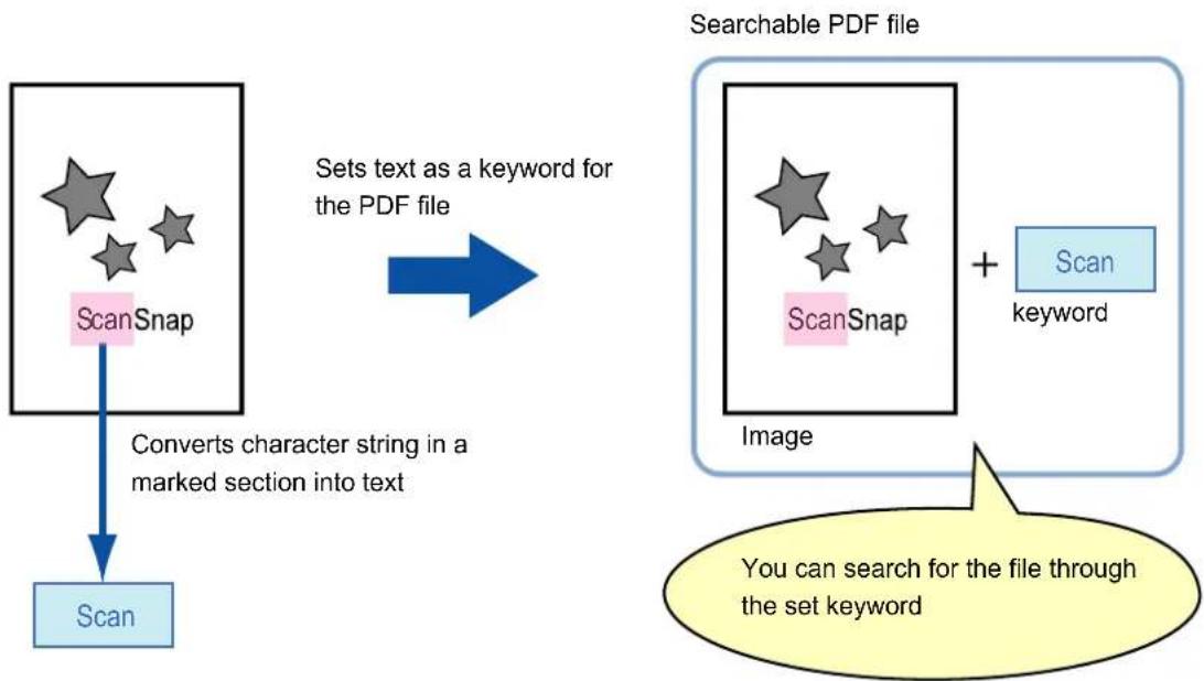 FUJITSU ScanSnap iX500 - Setting Keywords in PDF Files - 1