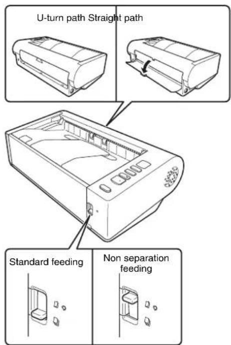 CANON imageFORMULA DR-M140 - Switching the Feed and Eject Methods - 1