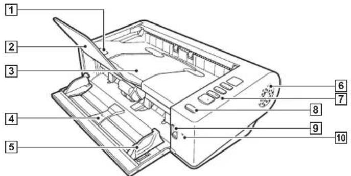 CANON imageFORMULA DR-M140 - Front View (With the Feed Tray Open) - 1