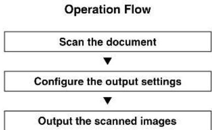 CANON imageFORMULA DR-M140 - Scan First - 1